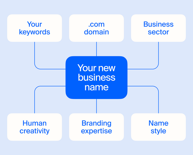 Setting up a limited company step by step guide osome